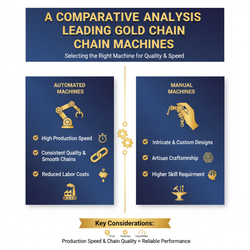 Top 10 Gold Chain Machines for Global Buyers to Consider?