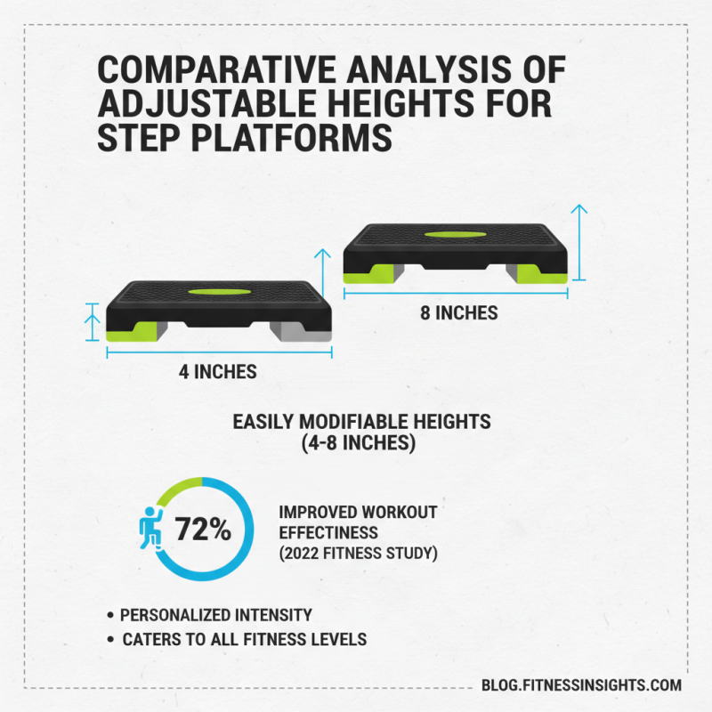 How to Choose the Best Adjustable Mini Step Aerobics Platform?