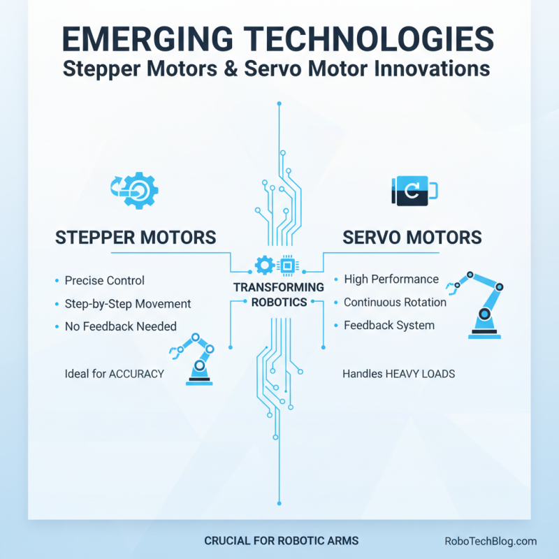 Top 10 Robot Arm Motor Types for Global Buyers Guide?