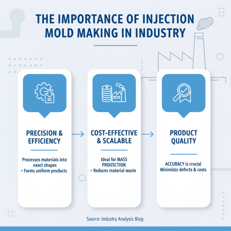 What is Injection Mold Making and Why Does It Matter?