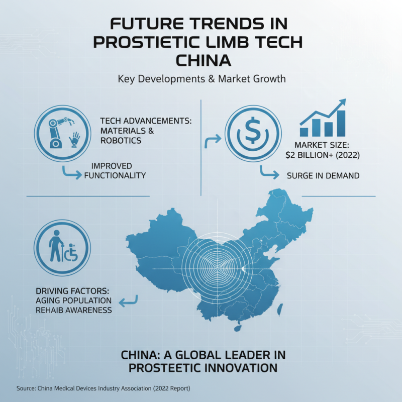 China Top Advances in Prosthetic Limb Technology Transforming Lives?