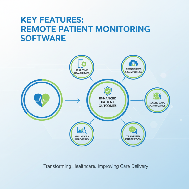 2026 Best Remote Patient Monitoring Software for Effective Healthcare Solutions?