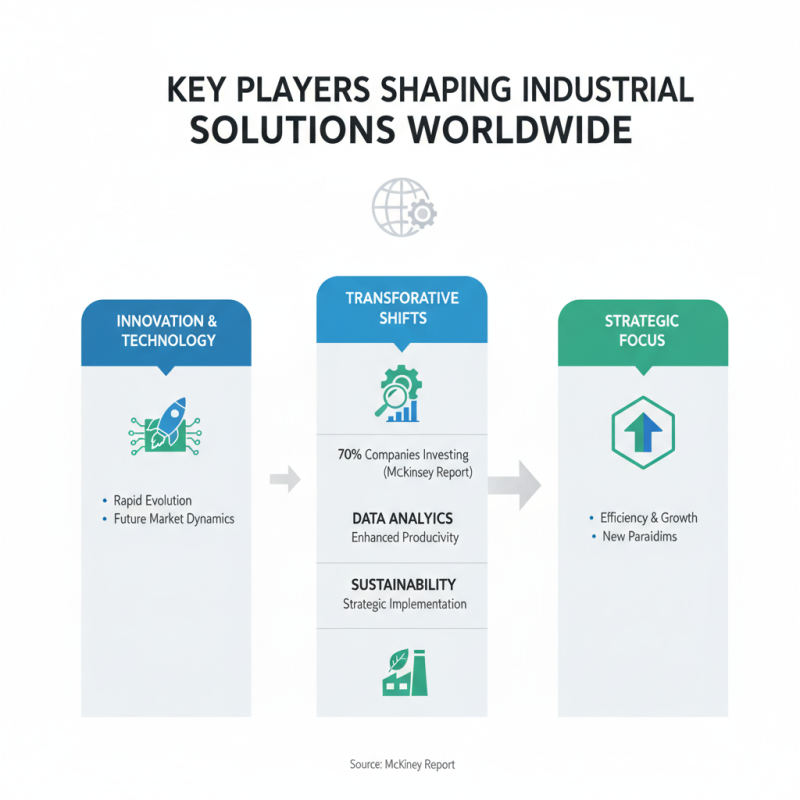 Top 10 Industrial Solutions for Global Buyers Seeking Innovation