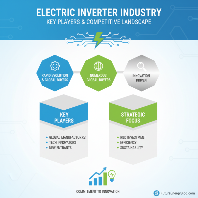 2026 Top Electric Inverter Trends for Global Buyers?