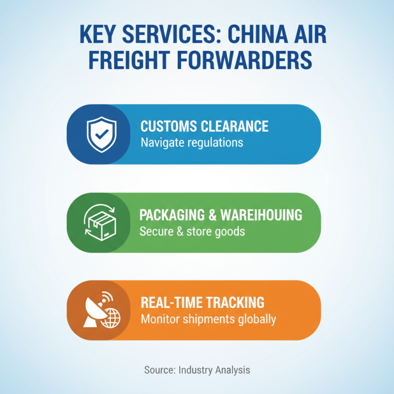 China Top Air Freight Forwarder Services What You Need to Know?