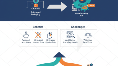 Discover the Best Automated Packaging Solutions in China