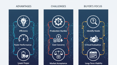 2026 Top Solid State Innovations for Global Buyers?