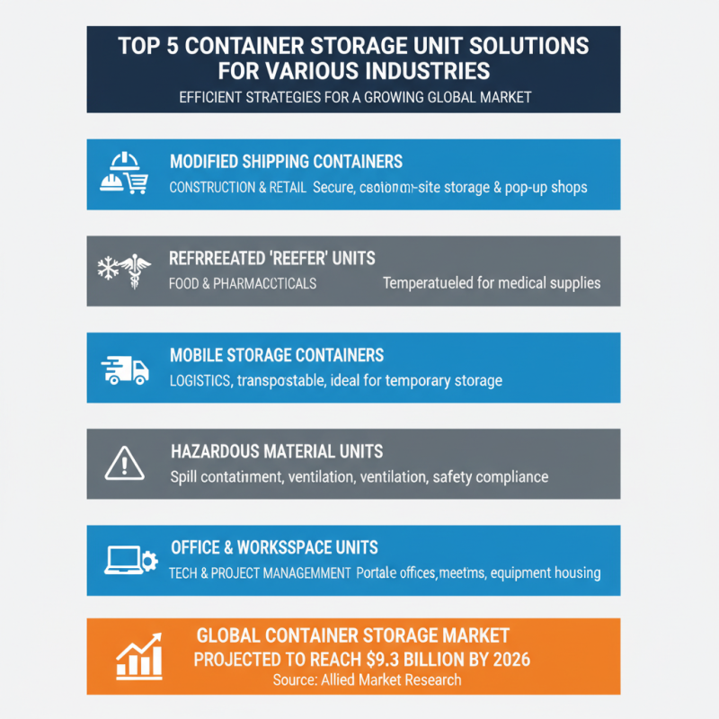 Top 5 Container Storage Units Solutions for Global Buyers?
