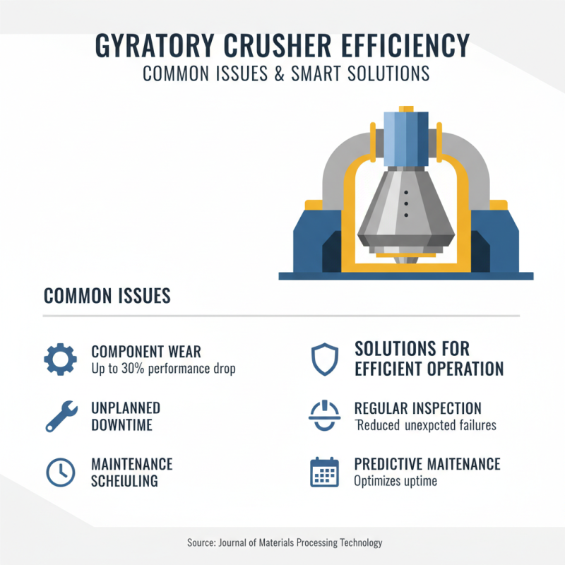 2026 Top Gyratory Crusher Parts Guide for Efficient Crushing Operations?
