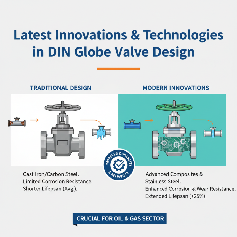 Best Din Globe Valves for Global Buyers Using Latest Standards?