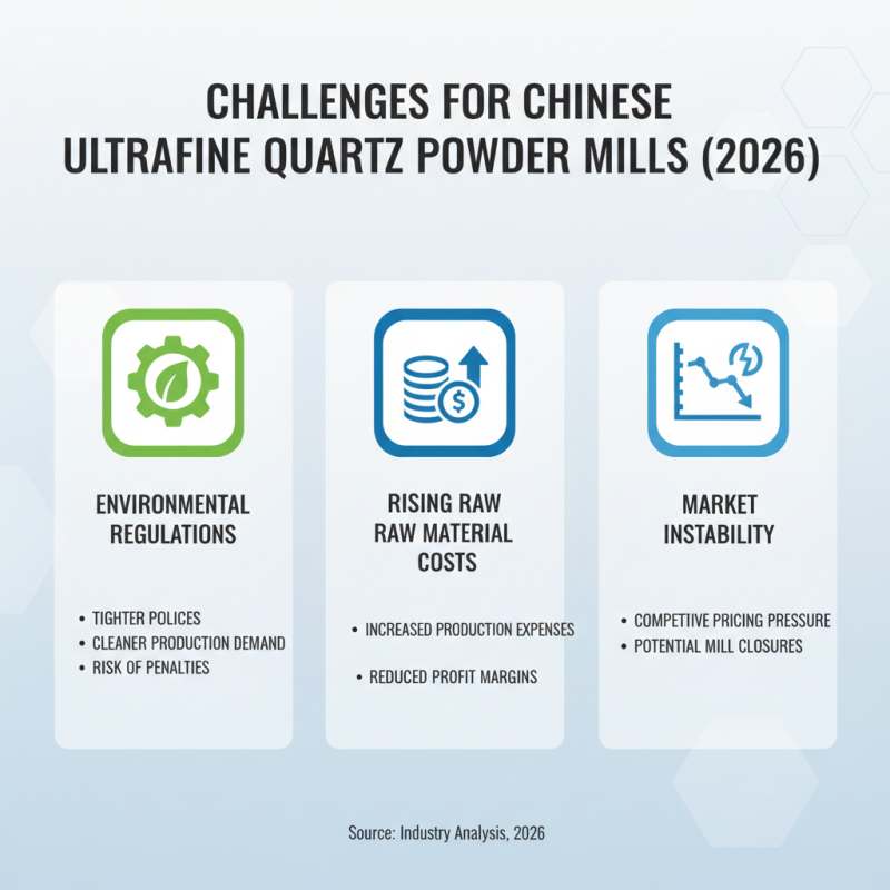 Top 10 Ultrafine Quartz Powder Mills in China 2026?