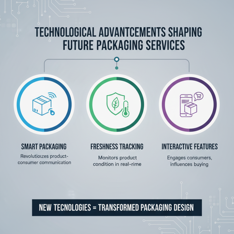Top Packaging Design Services for Global Buyers in 2026?