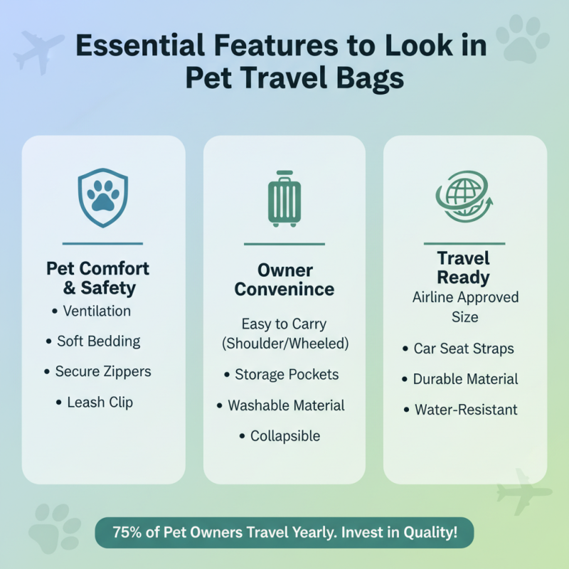 2026 Best Pet Travel Bags for Comfortable Adventures