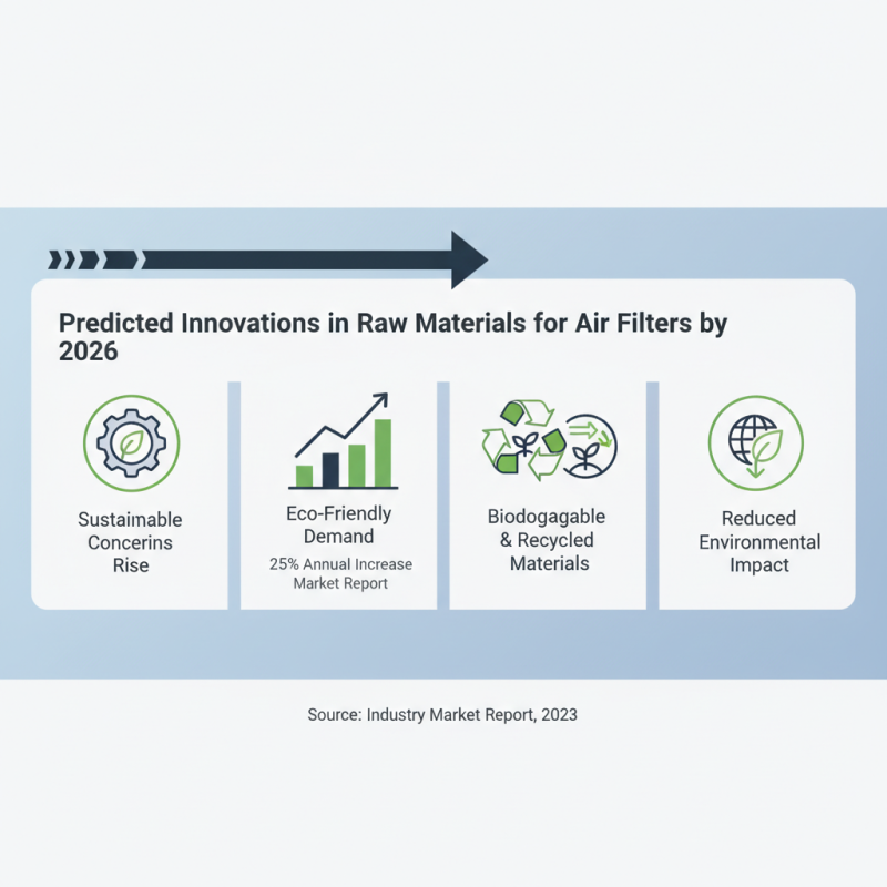 Wholesale Primary Air Filter Raw Material Trends for 2026?