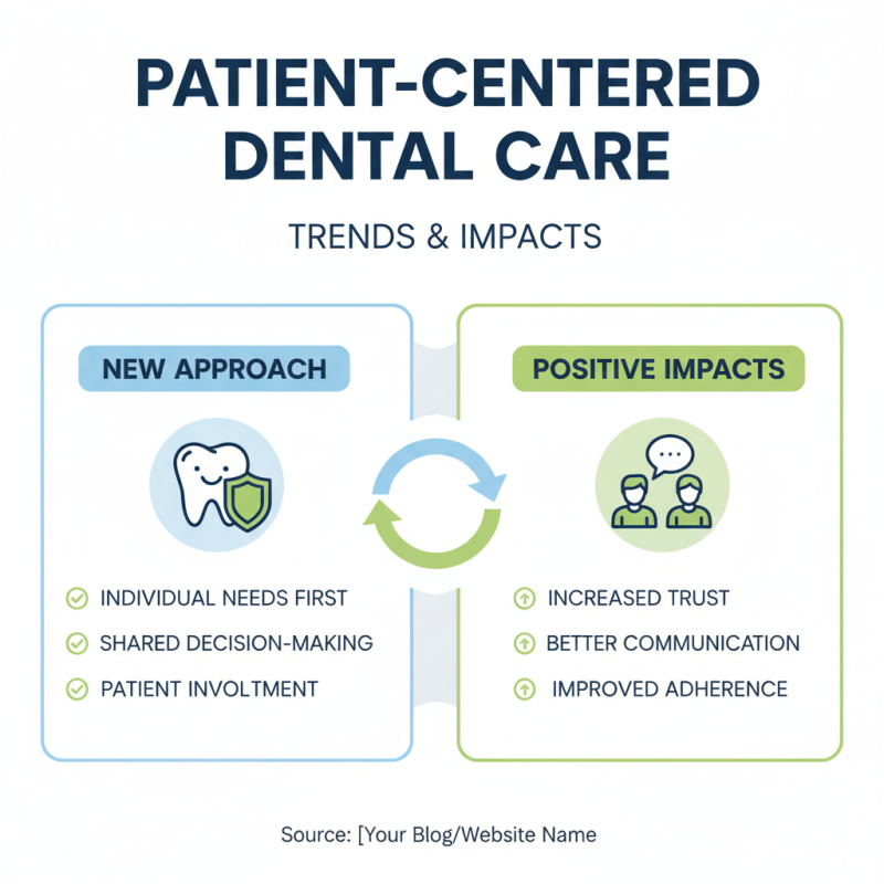 2026 Top Trends in Dental Case Management for Enhanced Patient Care?