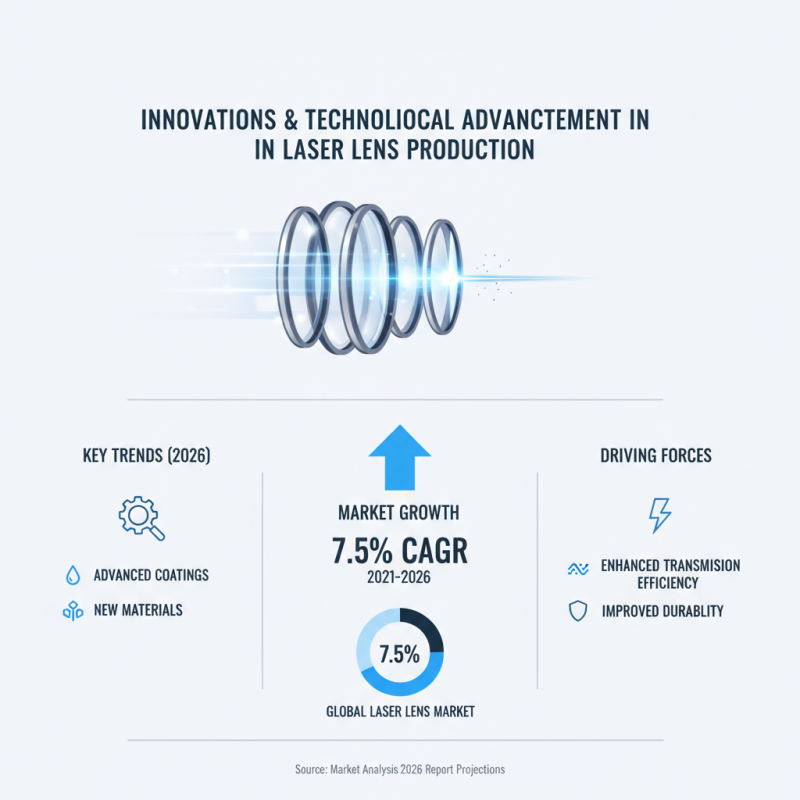 Top Laser Lens Suppliers for Global Buyers in 2026?