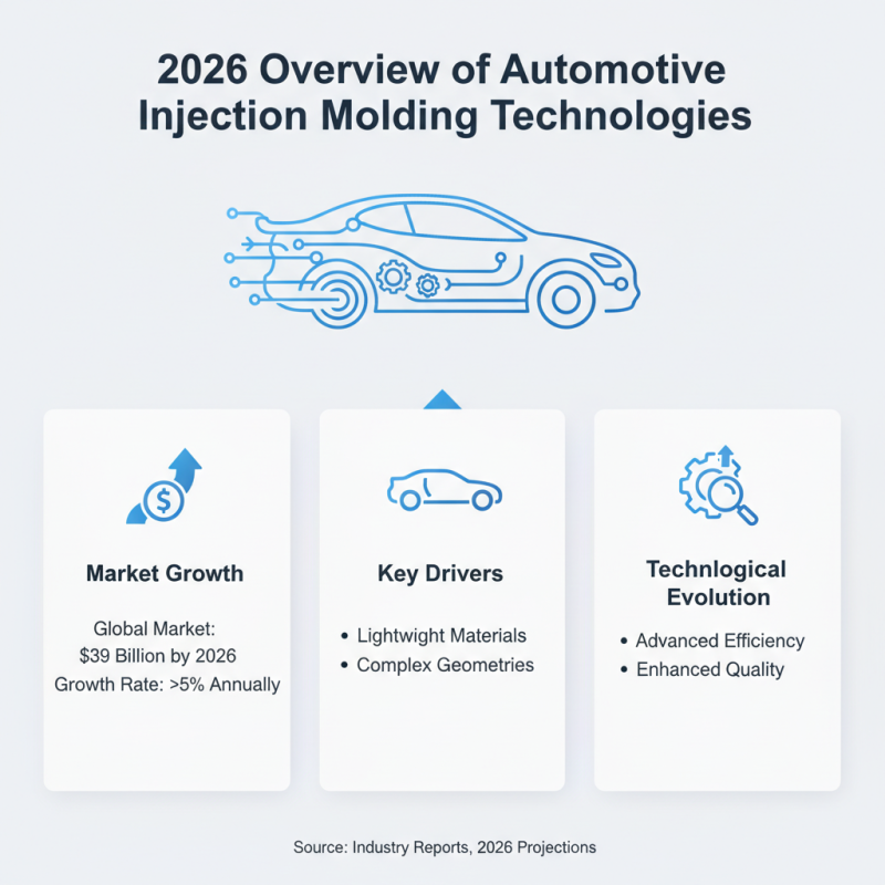 2026 Best Automotive Injection Molding Solutions for Buyers?