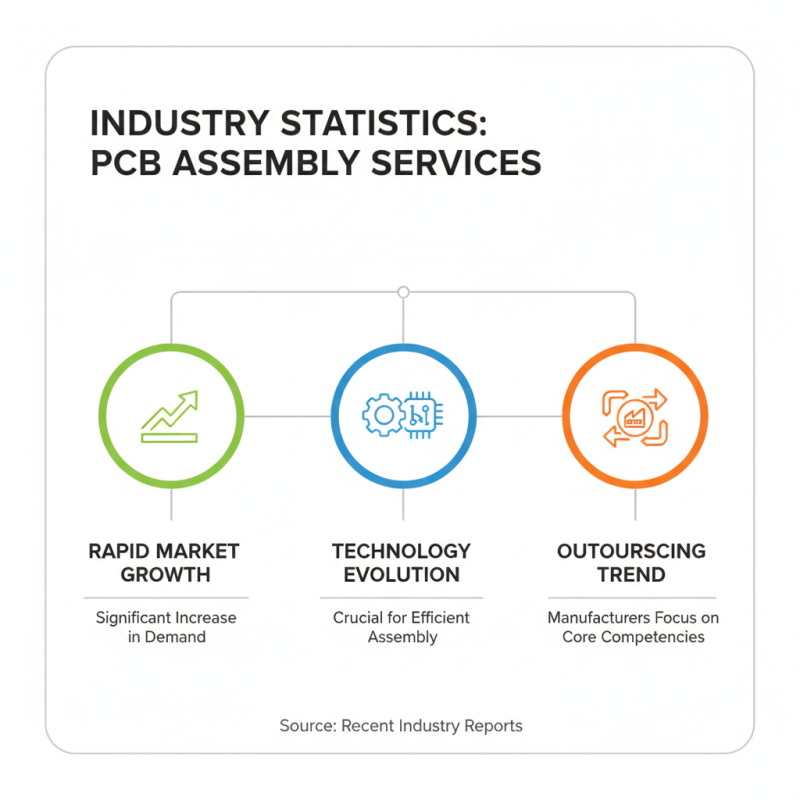 What is PCB Assembly and Why Is It Important for Buyers?