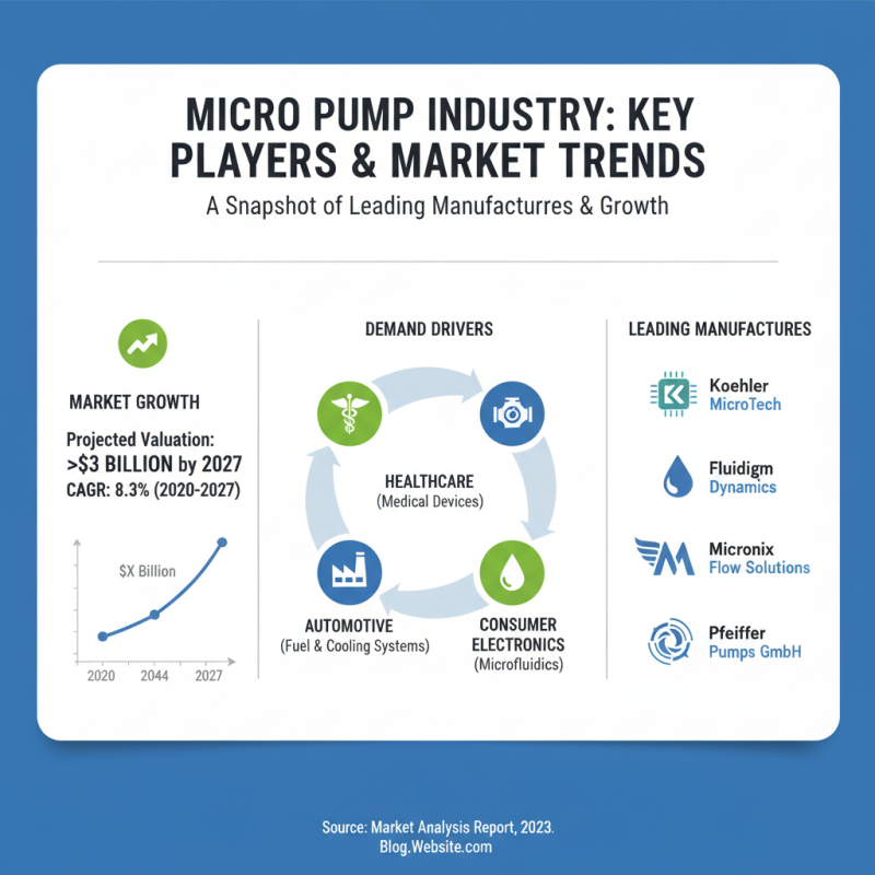 Top Micro Pump Solutions for Your Global Sourcing Needs?
