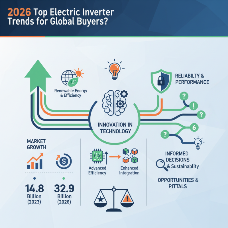 2026 Top Electric Inverter Trends for Global Buyers?