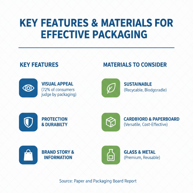 2026 How to Choose Effective Retail Packaging for Your Products?