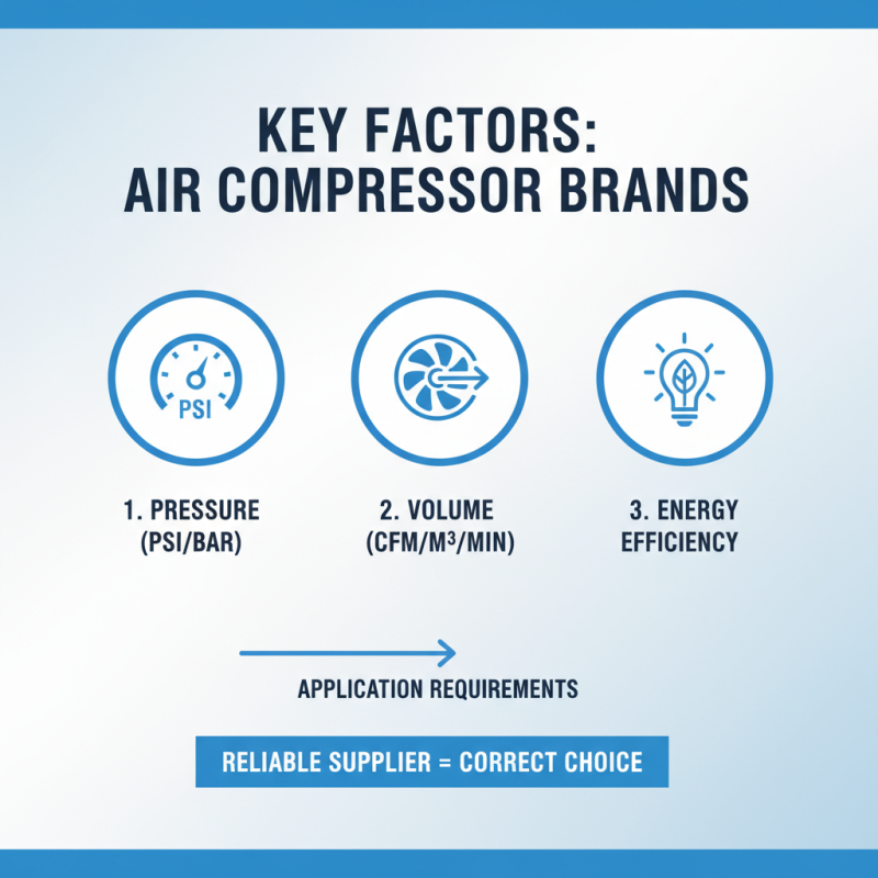 Top 10 Industrial Air Compressor Brands in China for Global Buyers?