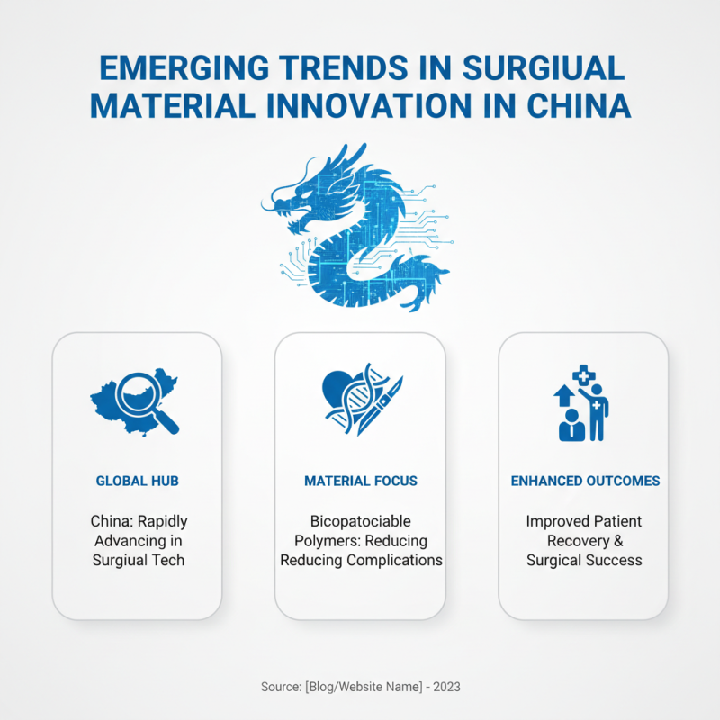China Best Surgery Materials for Global Buyers in 2026?