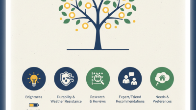 Top 5 Tips for Choosing the Best Solar Tree Lights?