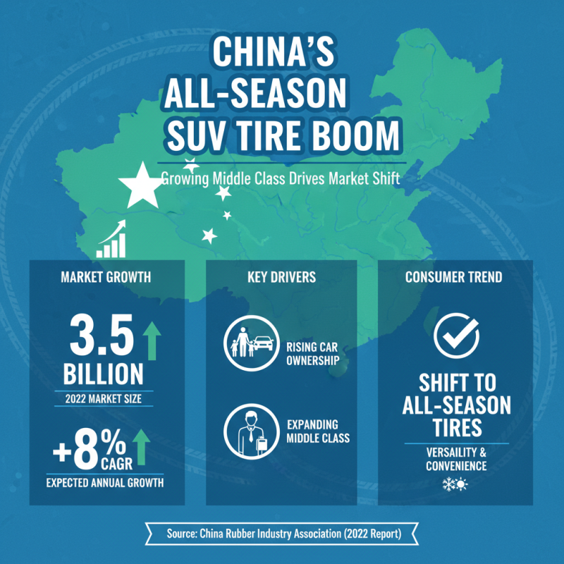 China Top All Season SUV Tires A Comprehensive Guide?