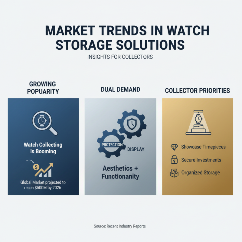 What is the Best Watch Box for Collectors in 2026?