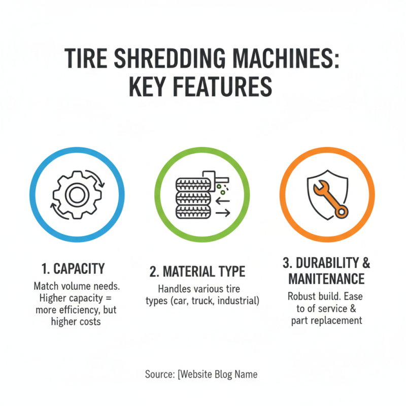 2026 How to Choose the Best Tire Shredding Machine?