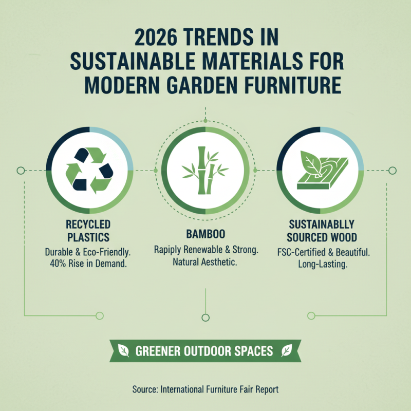 2026 Best Modern Garden Furniture Trends for Your Outdoor Space?