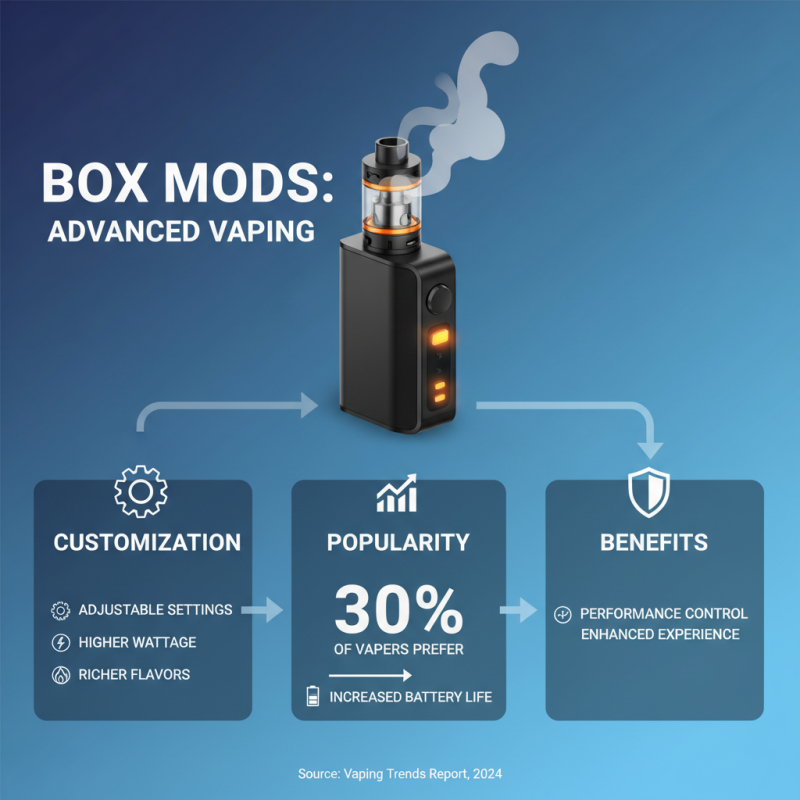 Top 10 Types of Electronic Cigarettes You Should Know About?