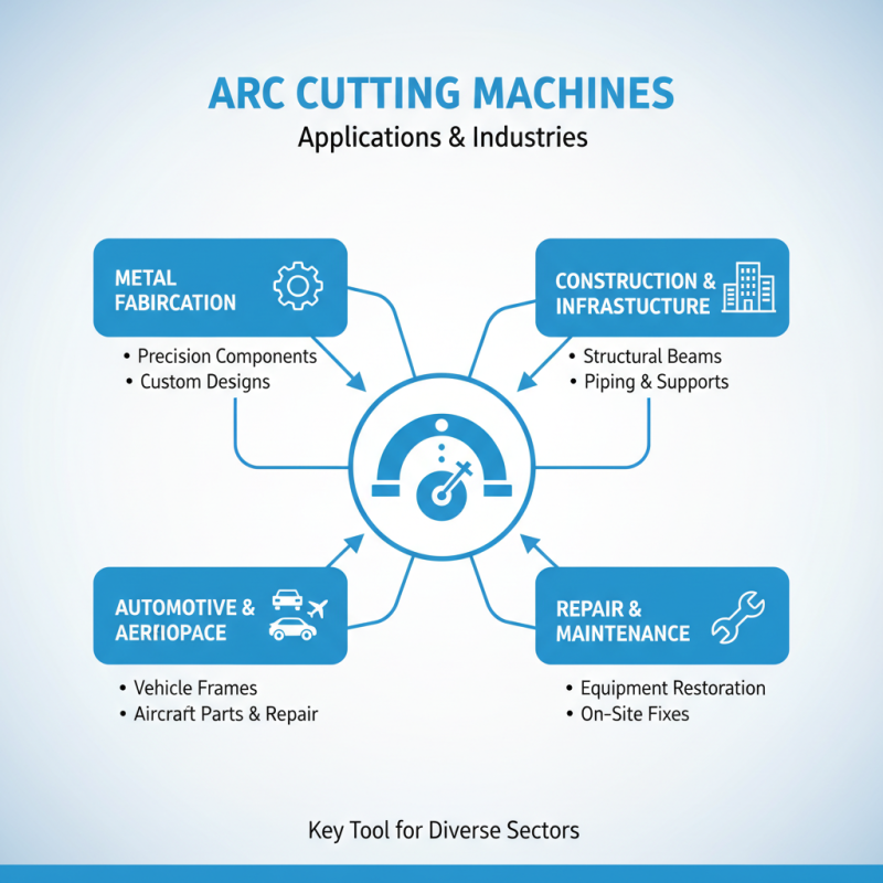 What is an Arc Cutting Machine and How Does it Work?