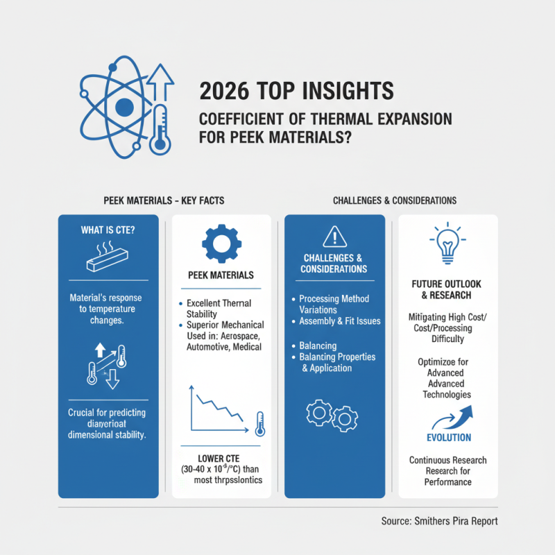 2026 Top Insights on Coefficient of Thermal Expansion for PEEK Materials?