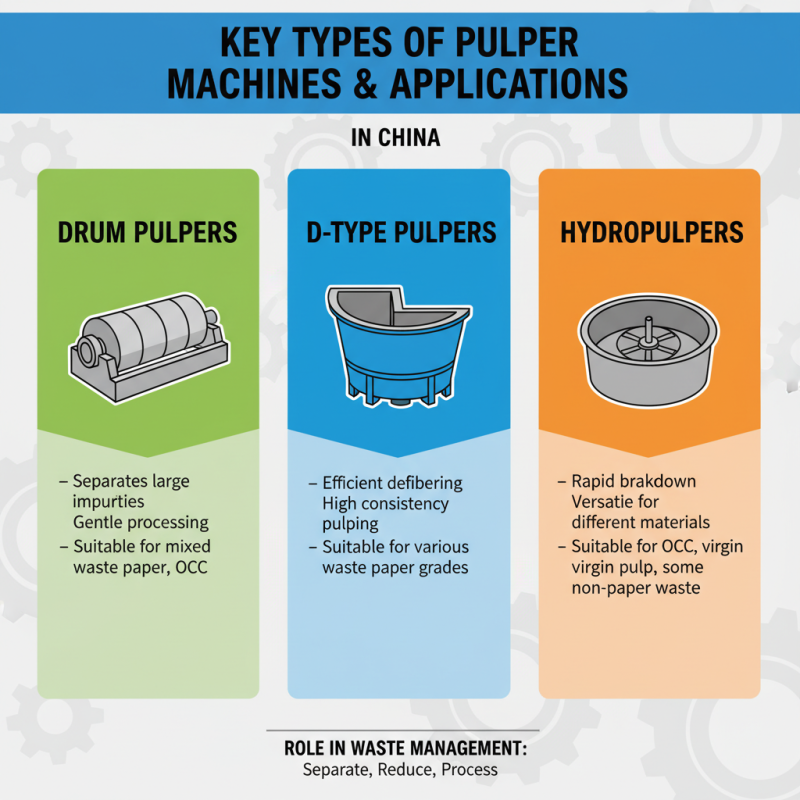 The Best Pulper Machine Options for Efficient Waste Management in China?