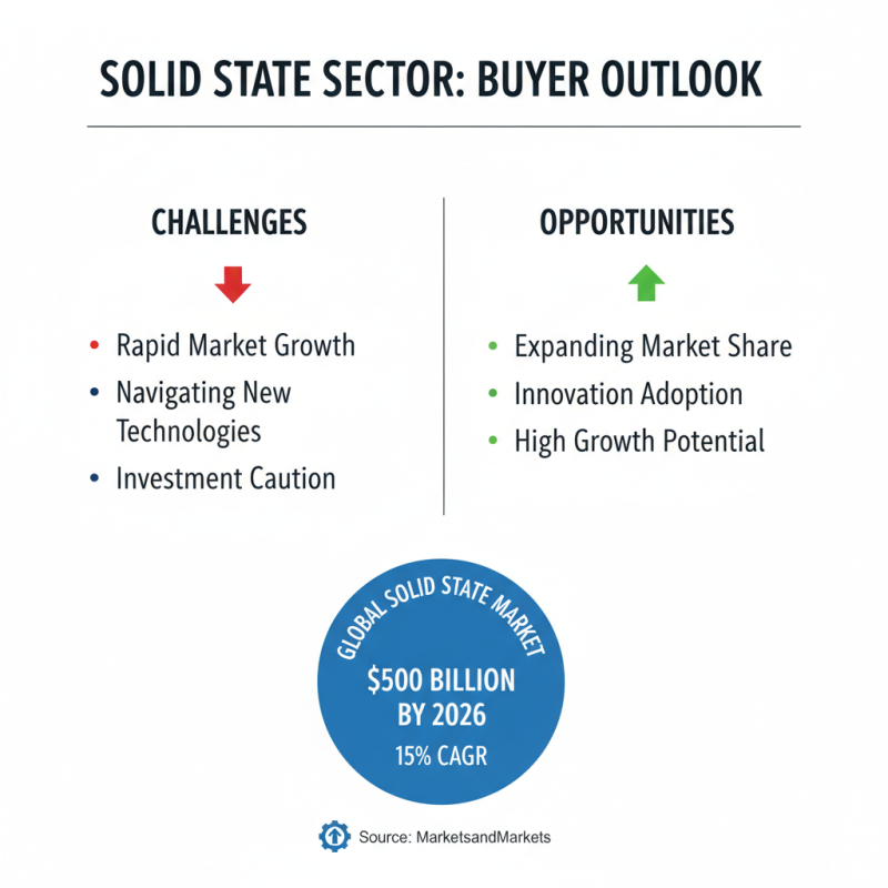 2026 Top Solid State Innovations for Global Buyers?