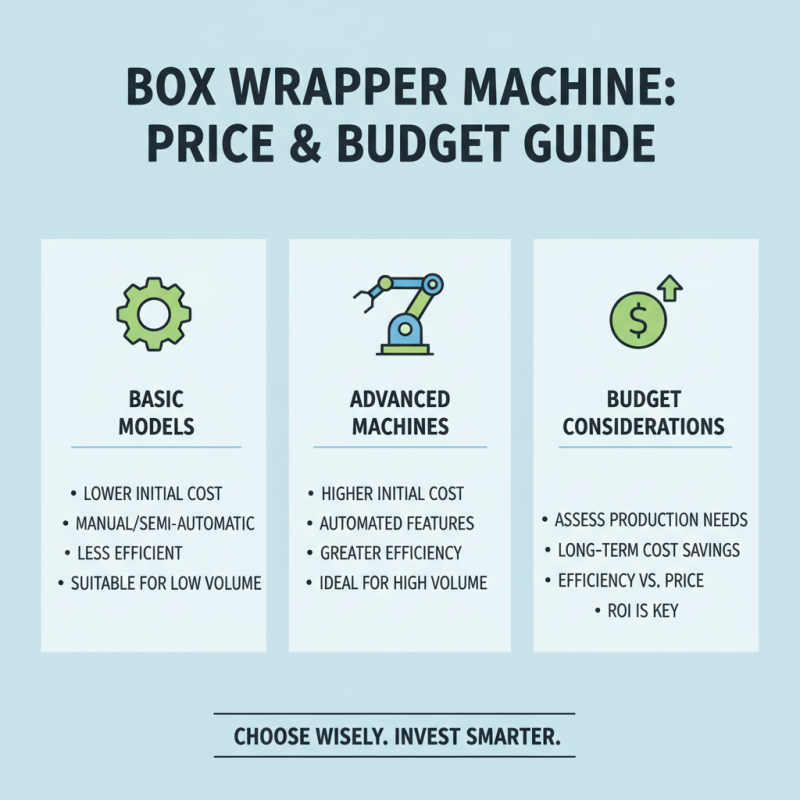 How to Choose the Right Box Wrapper Machine for Your Packaging Needs?