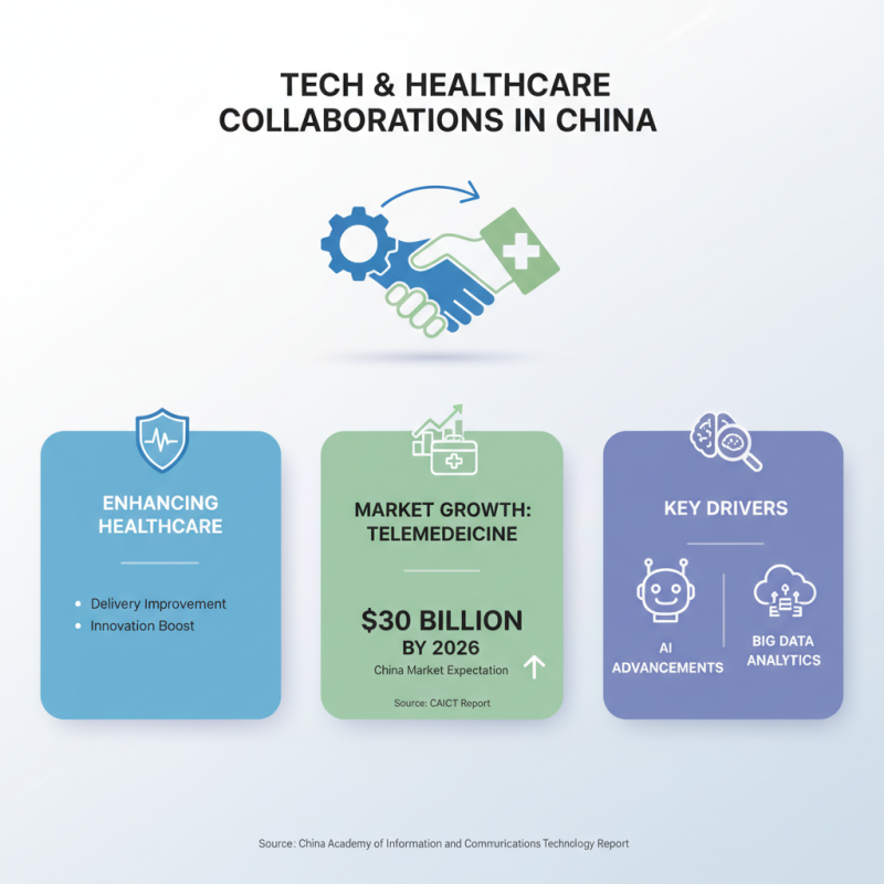 China Best Medical Solutions for Effective Healthcare Innovations?