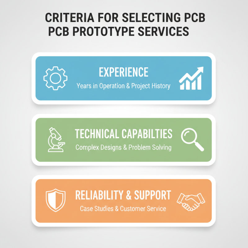10 Best PCB Prototype Services for Efficient Electronics Development?