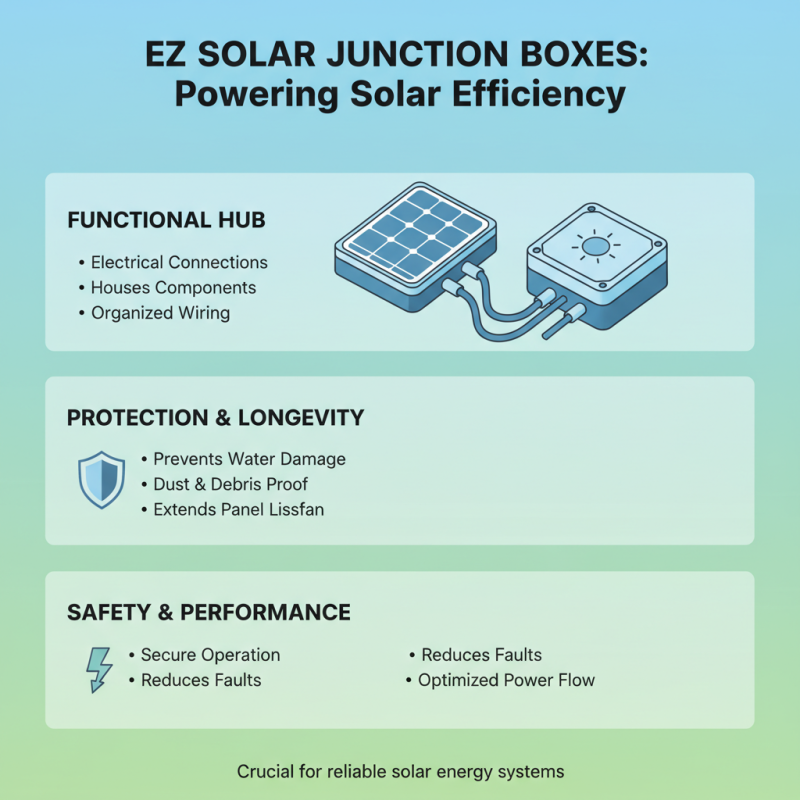 Discover the Best EZ Solar Junction Box Options in China?