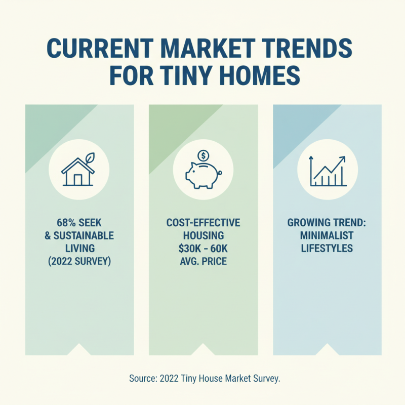 Rent to Own Tiny Homes Tips for Affordable Living Solutions?