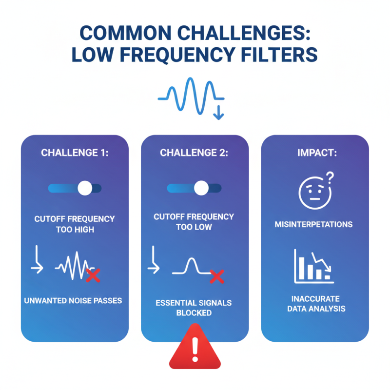 How to Use Low Frequency Filters Effectively in 2026?