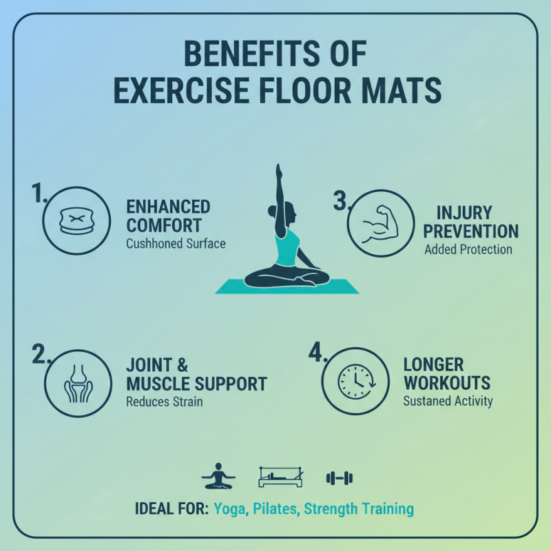 Top 10 Exercise Floor Mats for Ultimate Comfort and Support?