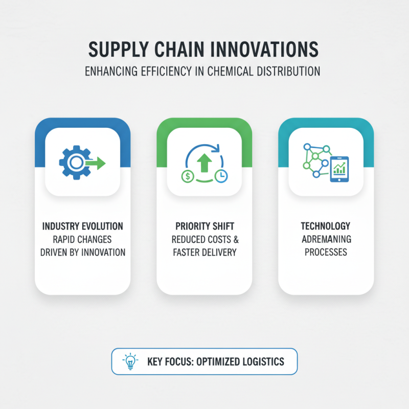 Top Trends in the Chemical Industry for 2026 What Buyers Must Know