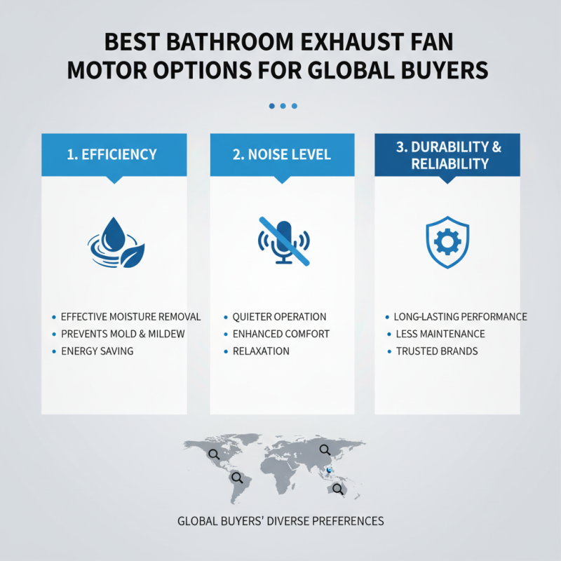 Best Bathroom Exhaust Fan Motor Options for Global Buyers?