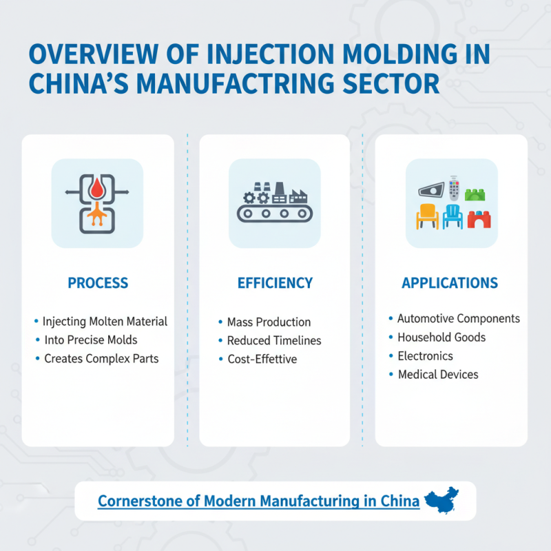 China Top 10 Injection Molded Parts That Revolutionize Manufacturing?