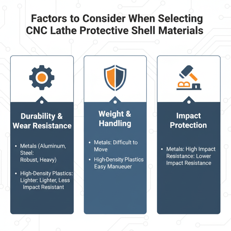 10 Essential Tips for Choosing a Cnc Lathe Protective Shell?