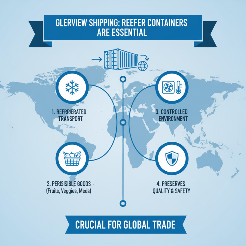 Top 10 Reefer Container Suppliers in China for Global Buyers?