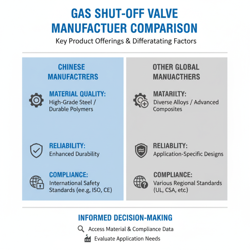 Top 10 Gas Shut Off Valve Manufacturers in China You Need to Know?
